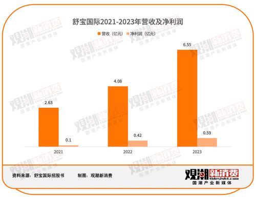 國潮出海 個人衛(wèi)生用品新藍海，紙尿褲在俄羅斯年銷6.5億的啟示